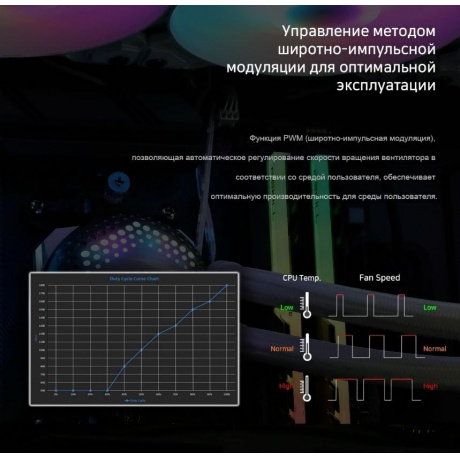 Система водяного охлаждения Zalman Alpha 28 Black - фото 5