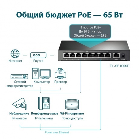 Коммутатор TP-Link TL-SF1009P - фото 4