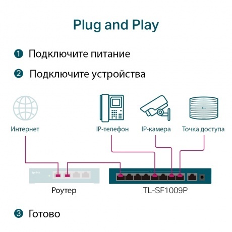 Коммутатор TP-Link TL-SF1009P - фото 5