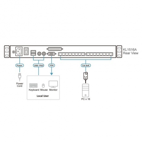 Коммутатор Aten KL1516AN-AXA-RG - фото 4