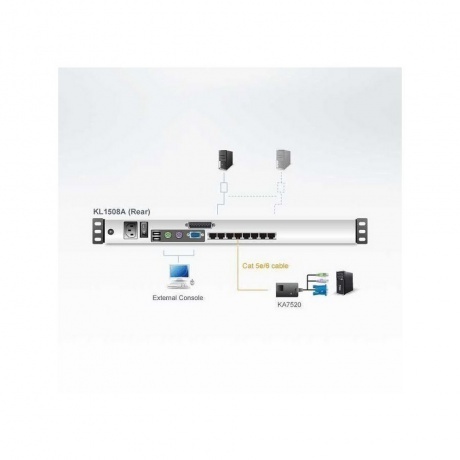 Коммутатор Aten KL1508AN-AXA-RG - фото 5