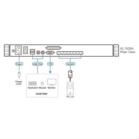 Коммутатор Aten KL1508AN-AXA-RG - фото 6