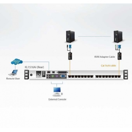 Коммутатор Aten KL1516AIN-AXA-RG - фото 5