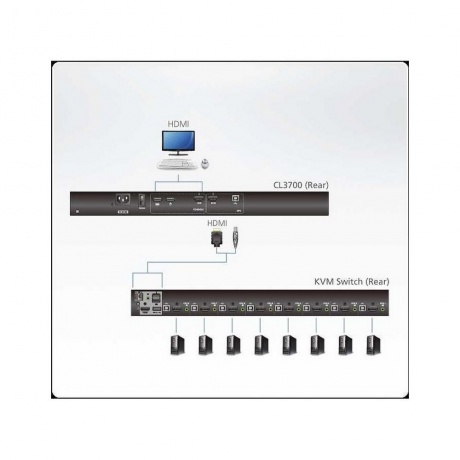 Коммутатор Aten CL3700NW-ATA-RG - фото 4