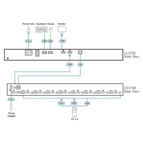 Коммутатор Aten CL3700NW-ATA-RG - фото 5