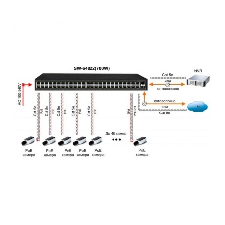 Коммутатор Osnovo SW-64822(700W) - фото 4
