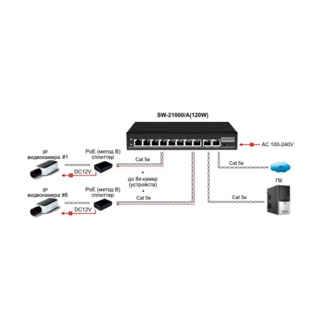 Коммутатор Osnovo SW-21000/A(120W) - фото 5