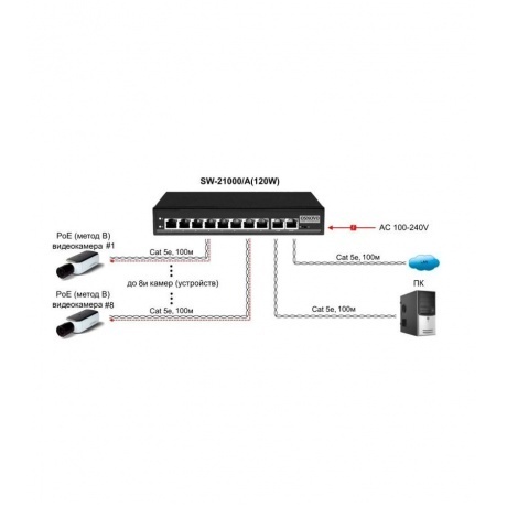 Коммутатор Osnovo SW-21000/A(120W) - фото 4