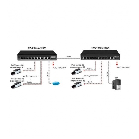 Коммутатор Osnovo SW-21000/A(120W) - фото 6