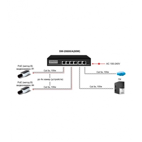 Коммутатор Osnovo SW-20600/A(80W) - фото 4