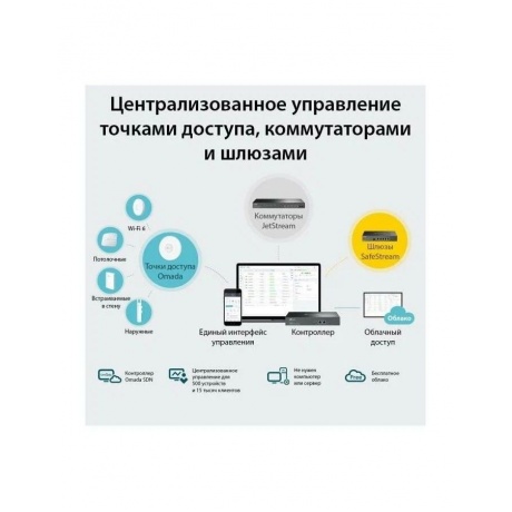 Контроллер TP-Link OC300 - фото 2