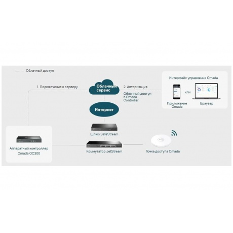 Контроллер TP-Link OC300 - фото 4