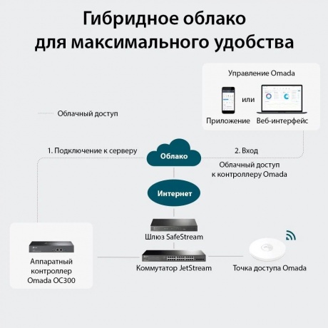 Контроллер TP-Link OC300 - фото 8