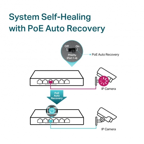 Коммутатор TP-Link (TL-SG1006PP) - фото 7