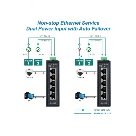 Коммутатор Planet ISW-500T - фото 5