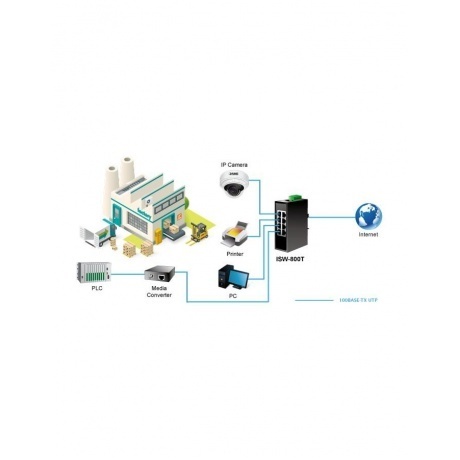 Коммутатор Planet ISW-800T - фото 6