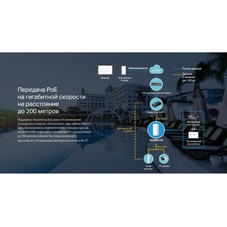 Коммутатор TP-Link (SG2005P-PD) - фото 11