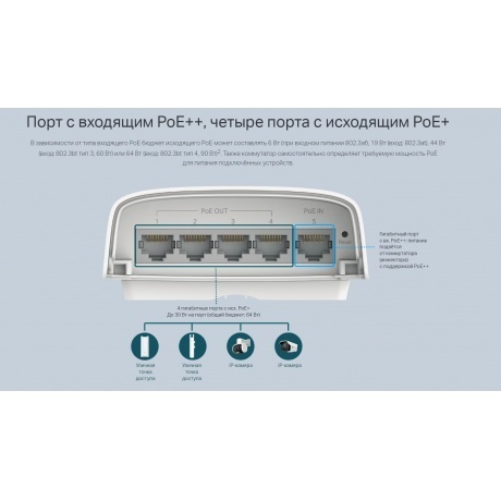 Коммутатор TP-Link (SG2005P-PD) - фото 12