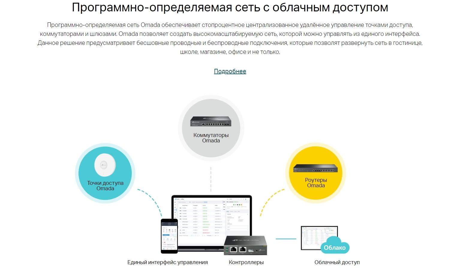 Коммутатор TP-Link Omada (SG3210X-M2) - фото 5
