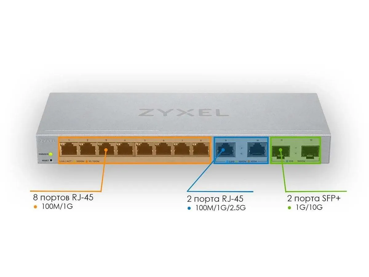 Коммутатор Zyxel XGS1210-12 (XGS1210-12-ZZ0102F) - фото 2