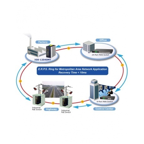 Коммутатор Planet IGS-12040MT - фото 6