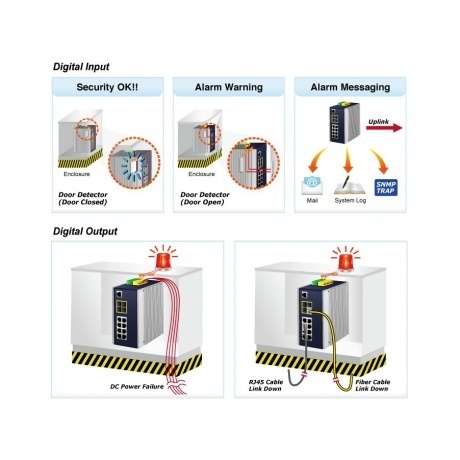 Коммутатор Planet IGS-12040MT - фото 9