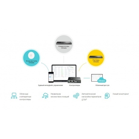 Коммутатор TP-Link Omada (SG3218XP-M2) - фото 10