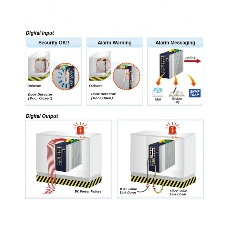 Коммутатор Planet IGS-6329-8UP2S2X - фото 13