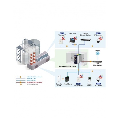Коммутатор Planet IGS-6329-8UP2S2X - фото 14