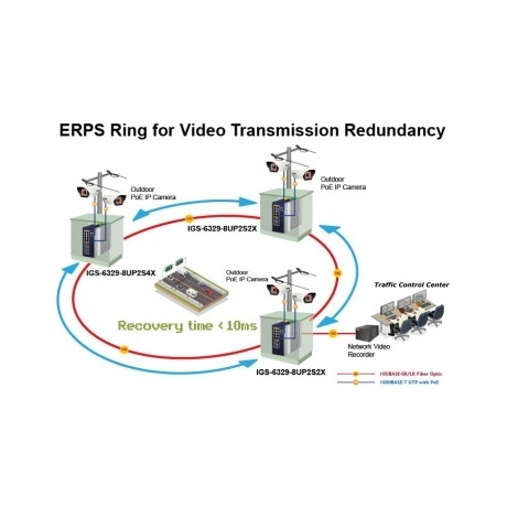 Коммутатор Planet IGS-6329-8UP2S2X - фото 15