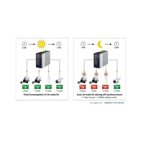 Коммутатор Planet IGS-6329-8UP2S2X - фото 7