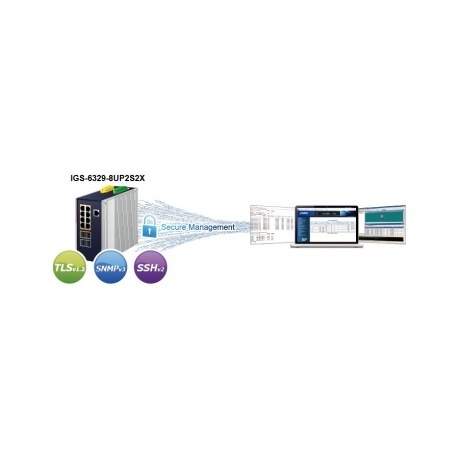 Коммутатор Planet IGS-6329-8UP2S2X - фото 9
