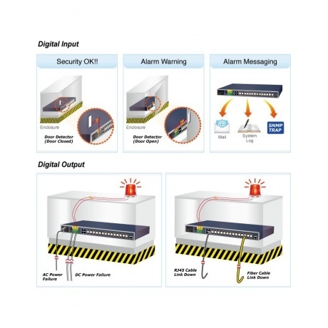 Коммутатор Planet IGS-6325-20S4C4X - фото 6