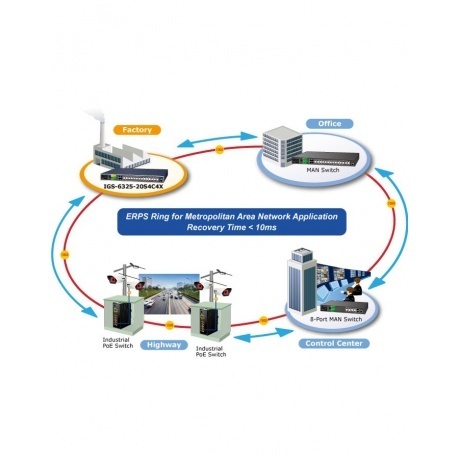 Коммутатор Planet IGS-6325-20S4C4X - фото 8