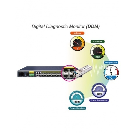 Коммутатор Planet IGS-6325-20S4C4X - фото 9