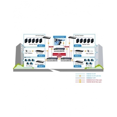 Коммутатор Planet IGS-6325-20S4C4X - фото 10