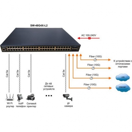 Коммутатор OSNOVO SW-48G4X-L2 - фото 2