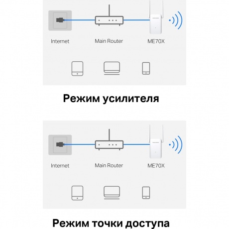 Усилитель Wi-Fi сигнала Mercusys ME70X - фото 12