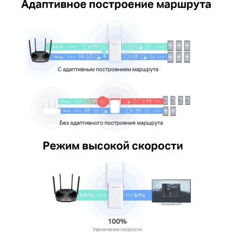 Усилитель Wi-Fi сигнала Mercusys ME70X - фото 10