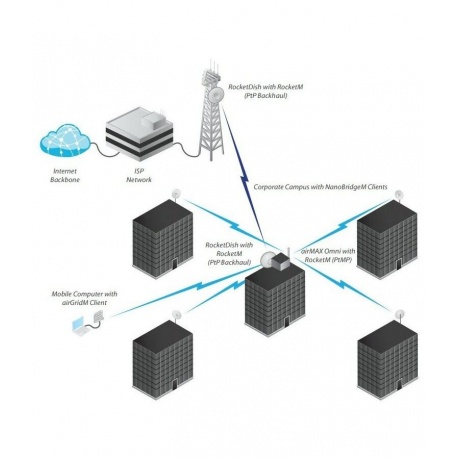 Антенна Ubiquiti AMO-5G13 - фото 8