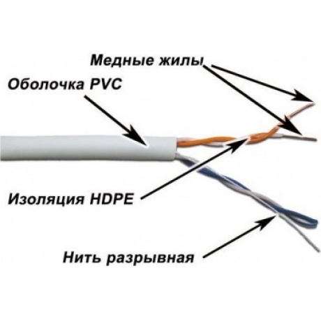 Кабель LANMASTER TWT UTP, 2 пары, Кат.5e, PVC, 305 метров, серый (TWT-5EUTP) - фото 2