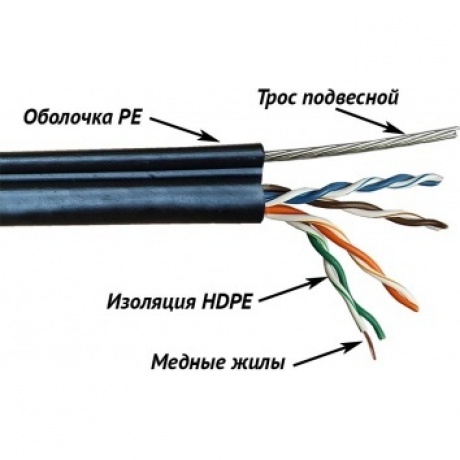 Кабель LANMASTER TWT UTP, 4 пары, Кат.5е, для внешней прокладки, с тросом, 305 м (TWT-5EUTP-OUT-TR) - фото 2