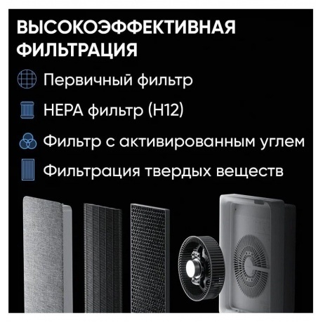 Очиститель воздуха Smartmi Air Purifier E1 - фото 24