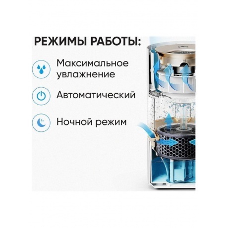 Увлажнитель воздуха Smartmi Rainforest Humidifier (CJJSQ06ZM) - фото 19
