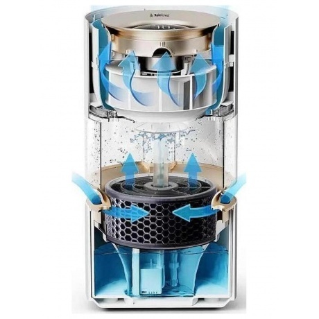 Увлажнитель воздуха Smartmi Rainforest Humidifier (CJJSQ06ZM) - фото 5