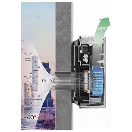 Очиститель воздуха приточный Ballu ONEAIR ASP-100 белый - фото 9