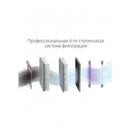 Очиститель воздуха приточный Ballu ONEAIR ASP-200SP - фото 8