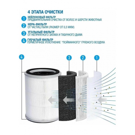 Очиститель воздуха VITEK VT-8558 - фото 9