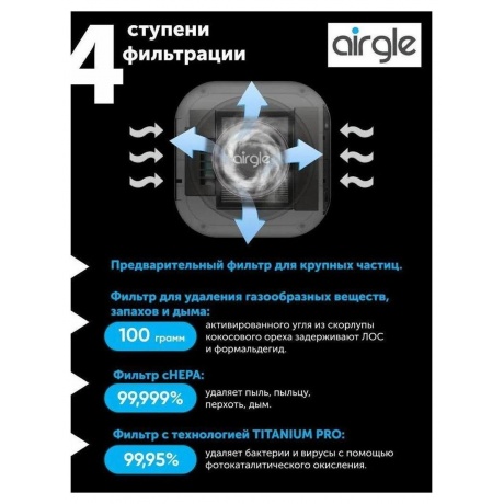 Очиститель воздуха Airgle AG25 - фото 15
