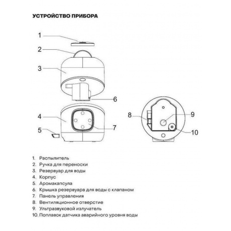 Увлажнитель воздуха Pioneer HDS32 белый/черный - фото 21
